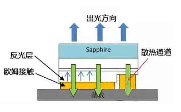 CSP封裝的焊點(diǎn)檢測(cè)設(shè)備-X光