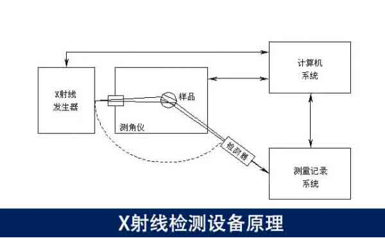 PCB電路板缺陷檢測(cè)的設(shè)備推薦