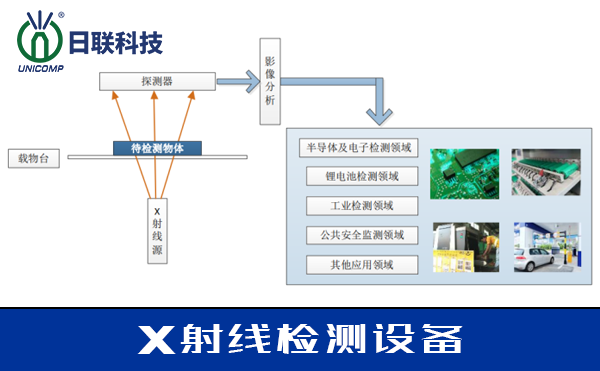 時(shí)間線：關(guān)注X射線的發(fā)現(xiàn)全過程