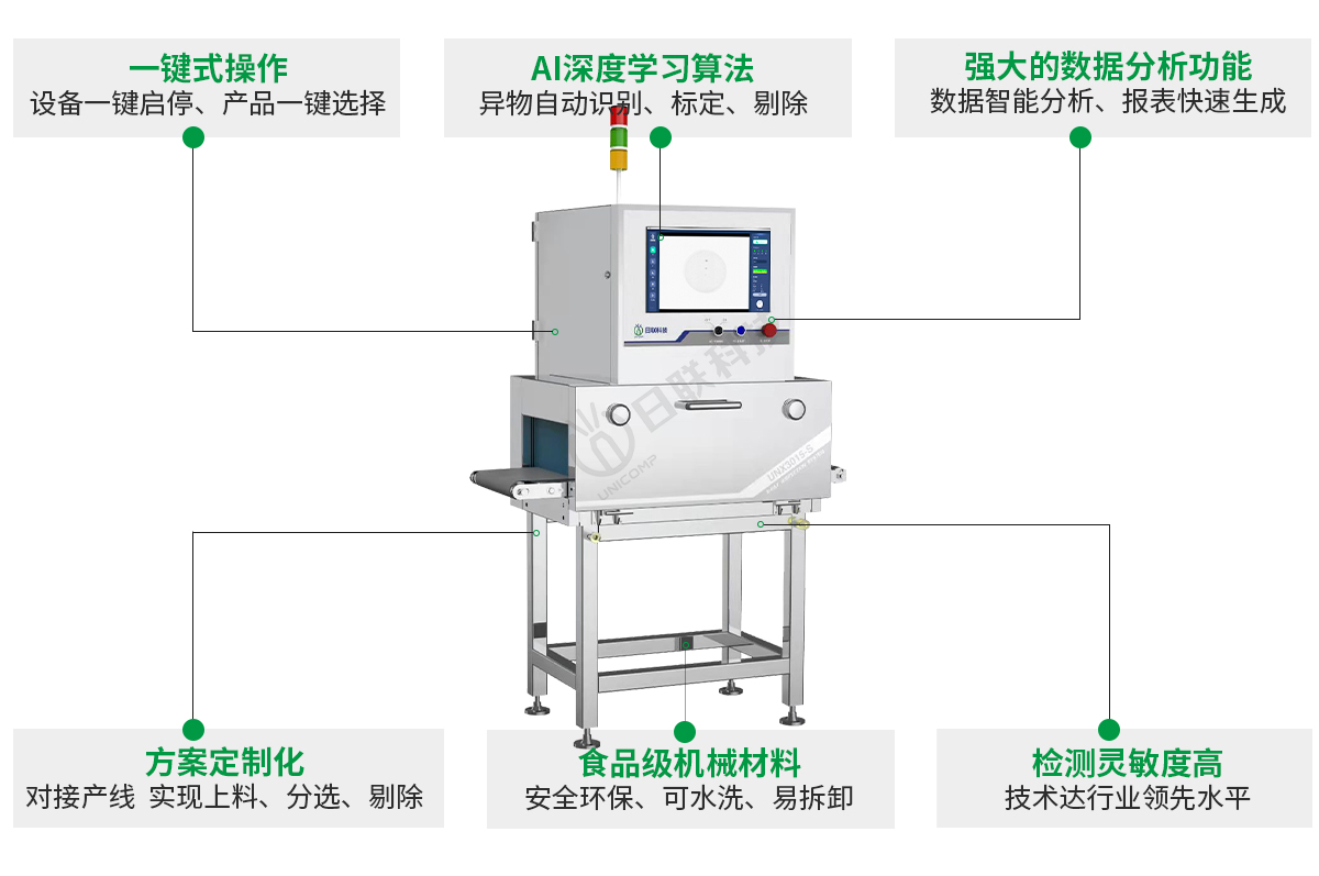 經(jīng)濟(jì)型X射線異物檢測(cè)設(shè)備-日聯(lián)