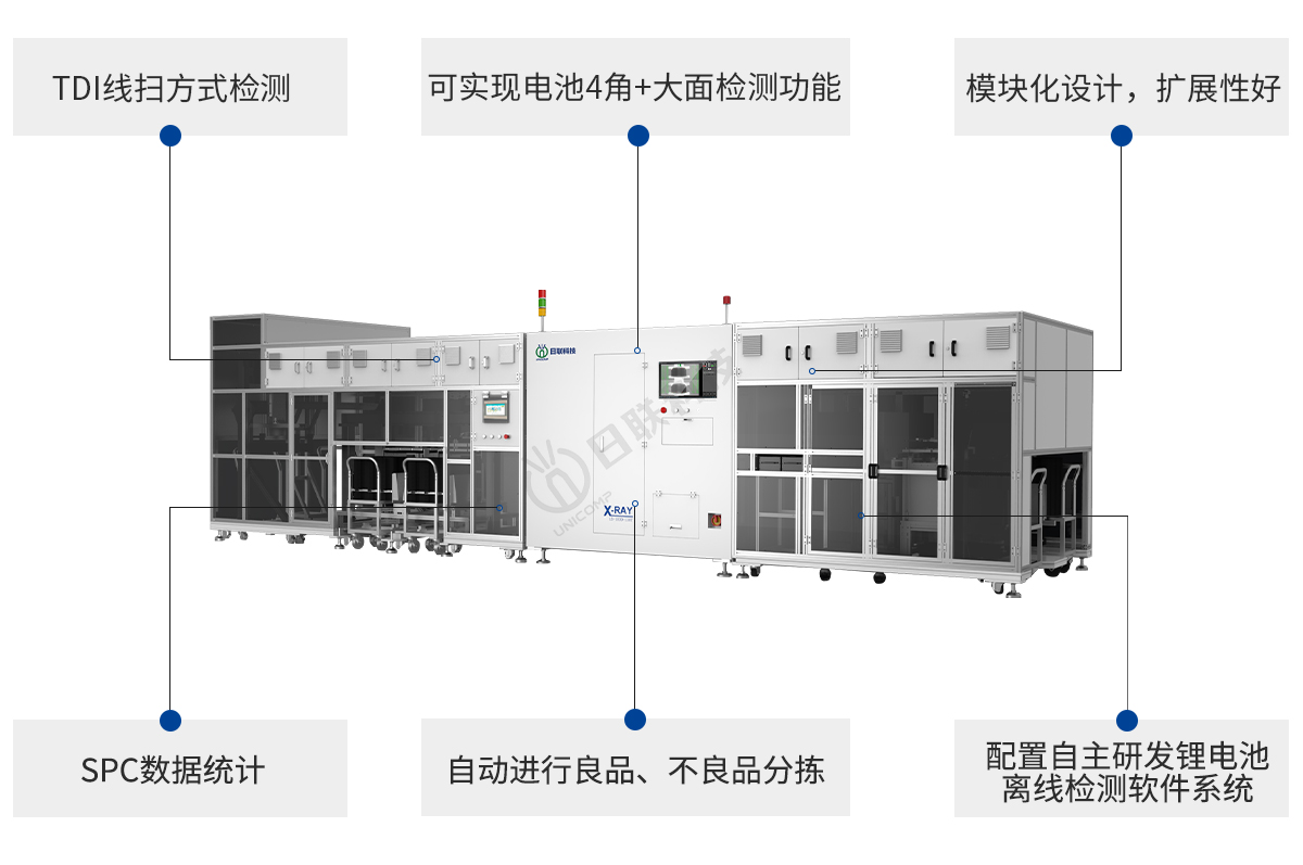 日聯(lián)科技鋰電池X-ray檢測(cè)設(shè)備特點(diǎn)