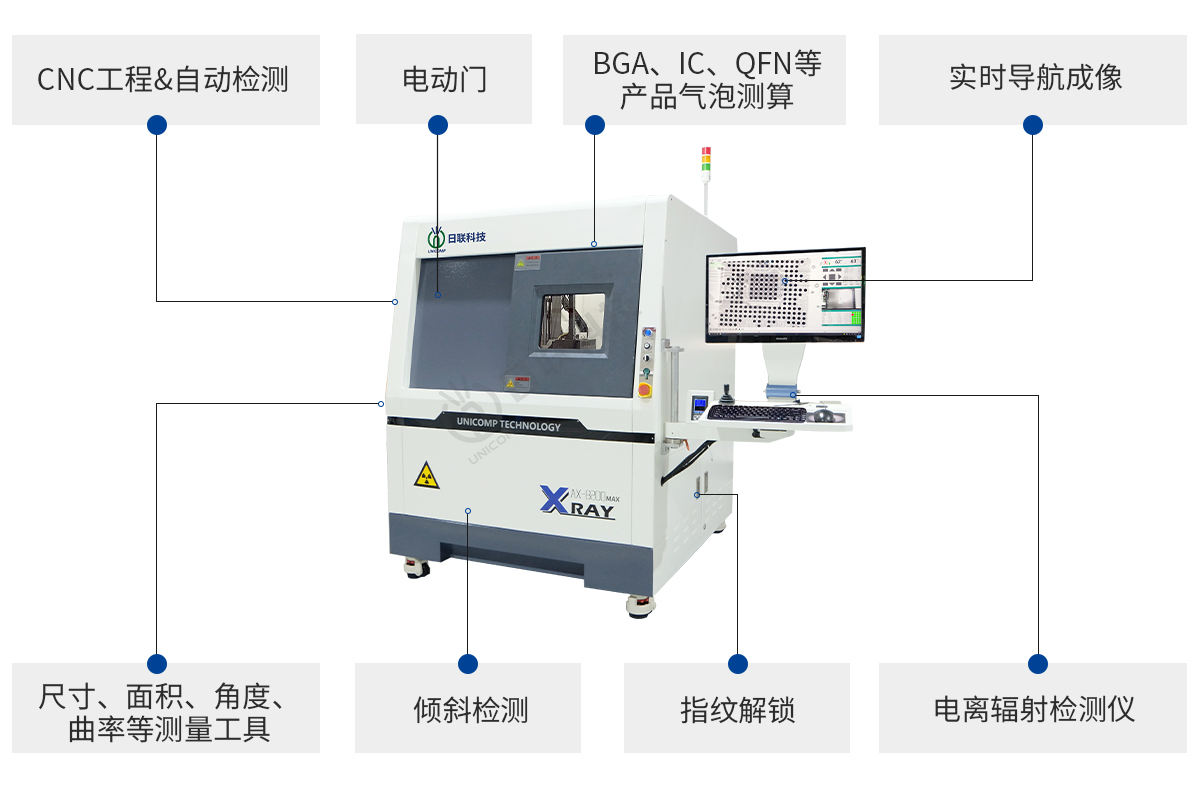 日聯(lián)X-ray產品優(yōu)勢