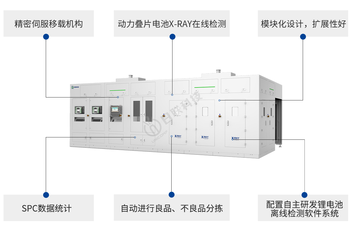 日聯(lián)科技鋰電池X-ray設(shè)備特點