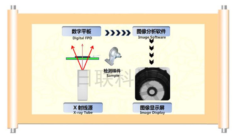 X射線(xiàn)