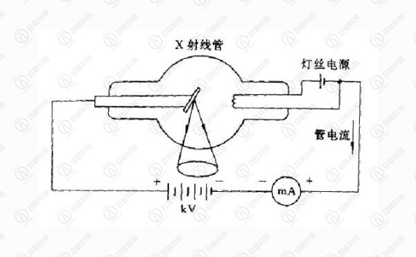 X-RAY應(yīng)用的原理及應(yīng)用